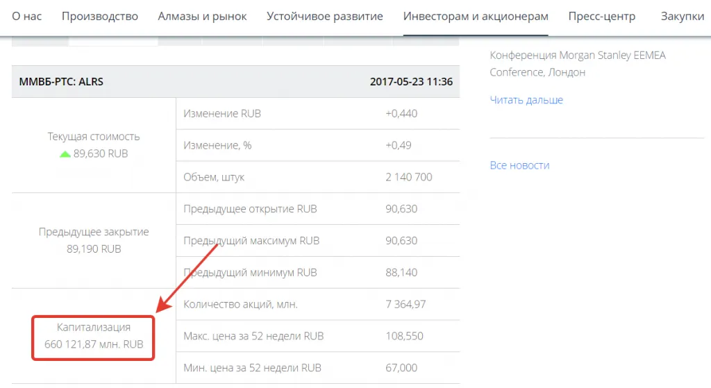 Капитализация компании Алроса