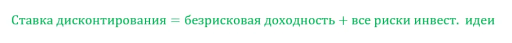Формула ставки дисконтирования