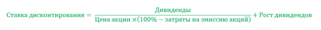 Формула ставки дисконтирования на основе модели Гордона
