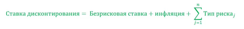 Формула ставки дисконтирования по модели кумулятивного построения