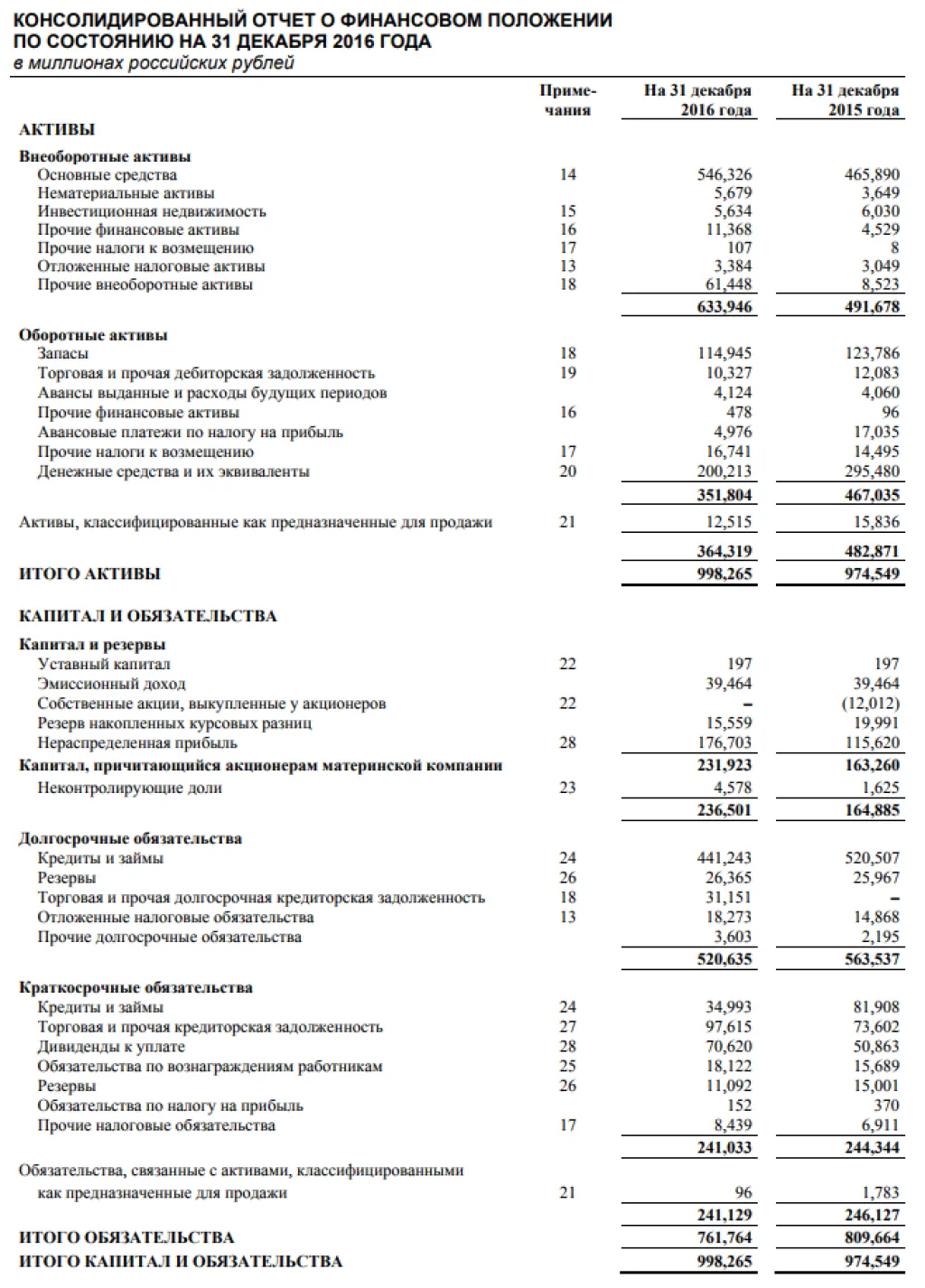 Баланс ГМК Норникель