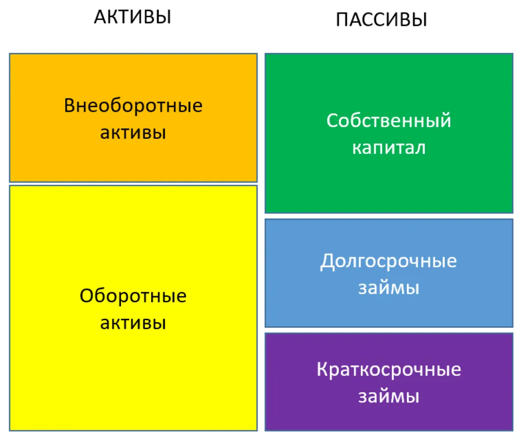 Финансовая устойчивость компании