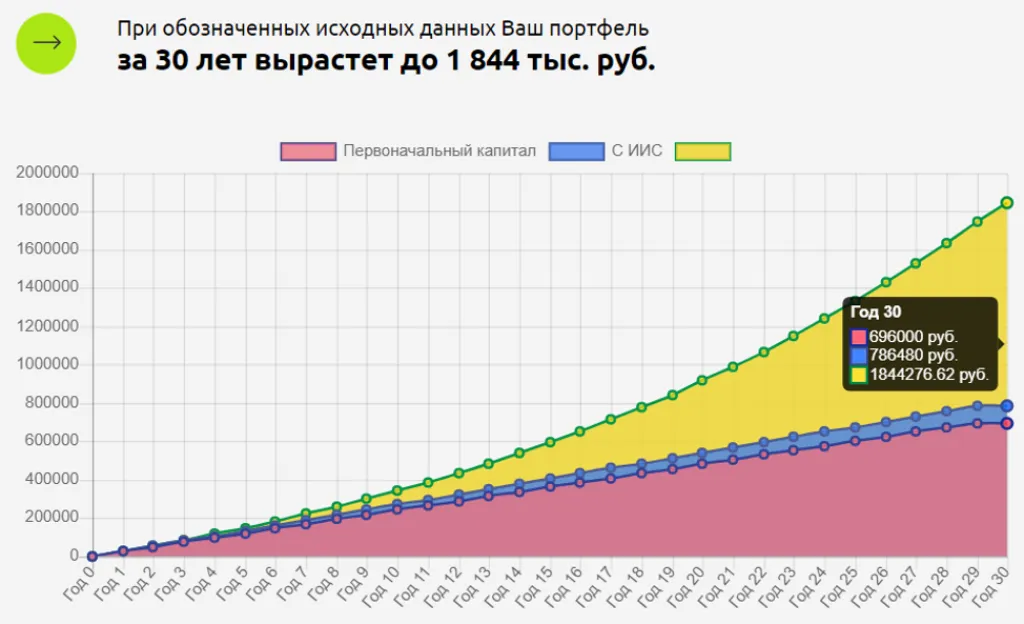 Вариант накоплений 1