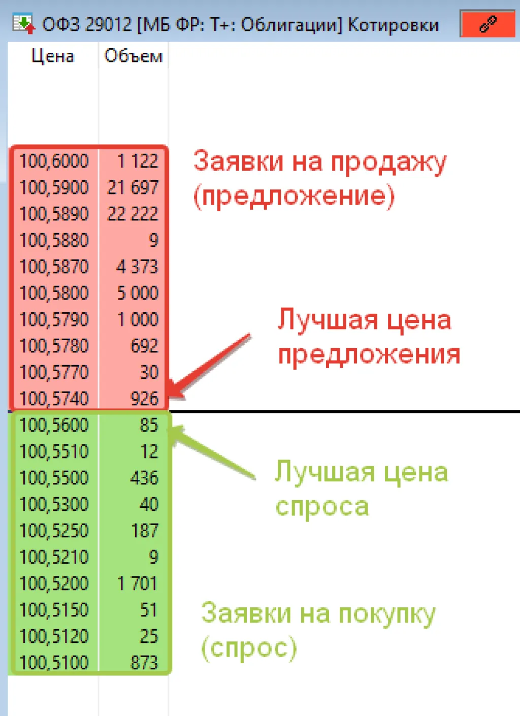 Заявки в биржевом стакане