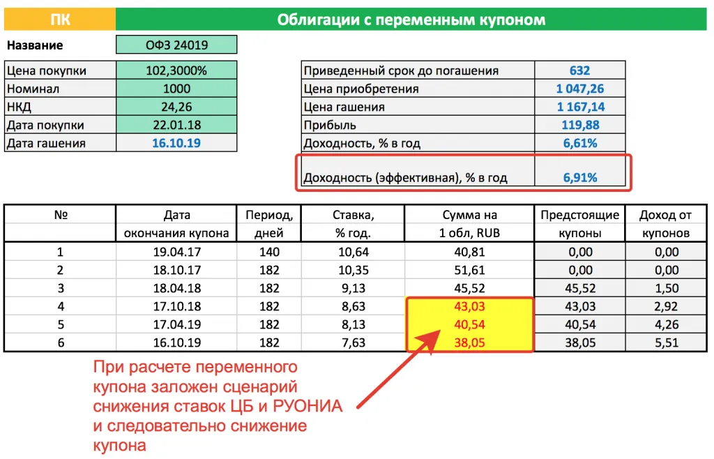 Расчет доходности ОФЗ-24019 с учетом изменения купона