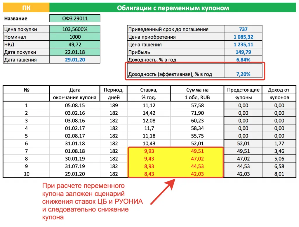 Расчет доходности ОФЗ-29011 с учетом изменения купона