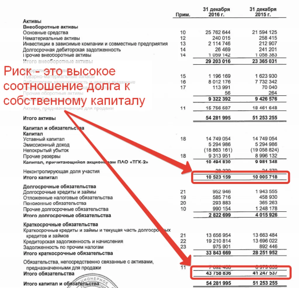 Баланс ТГК-2 за 2016 год