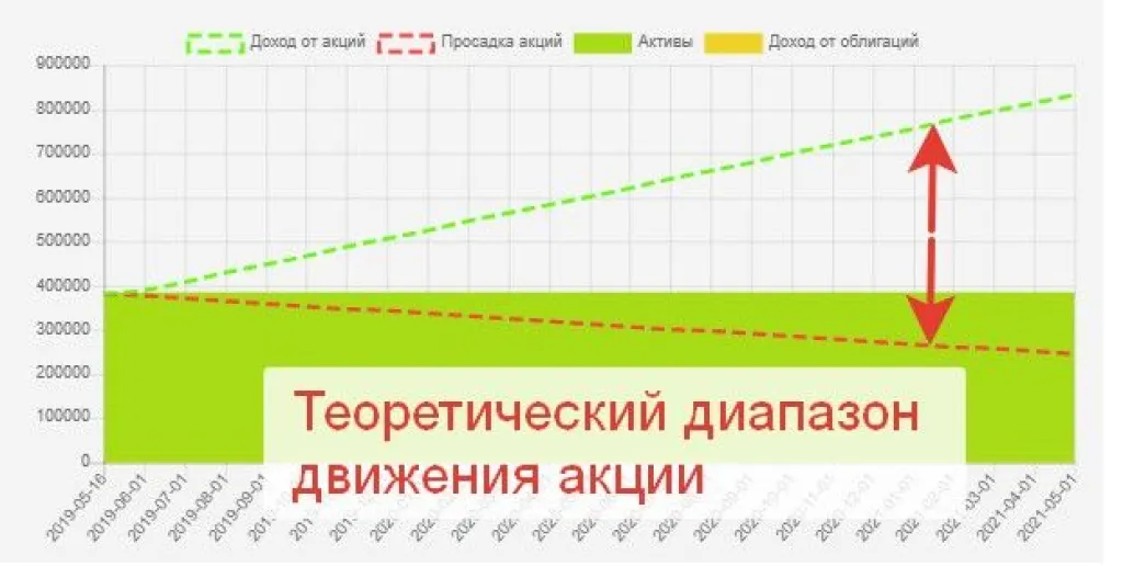 Рисковые активы