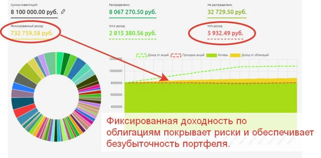 Фиксированный доход в примере портфеля в сервисе Fin-Plan RADAR