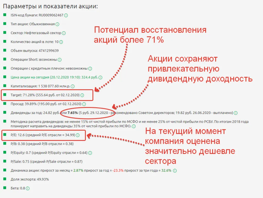 Параметры и показатели акции Газпром нефть