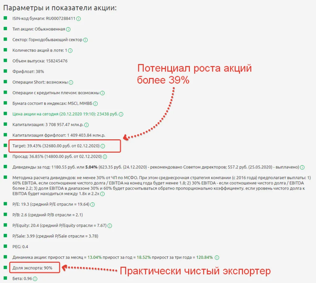 Параметры и показатели акции ГМК Норникель