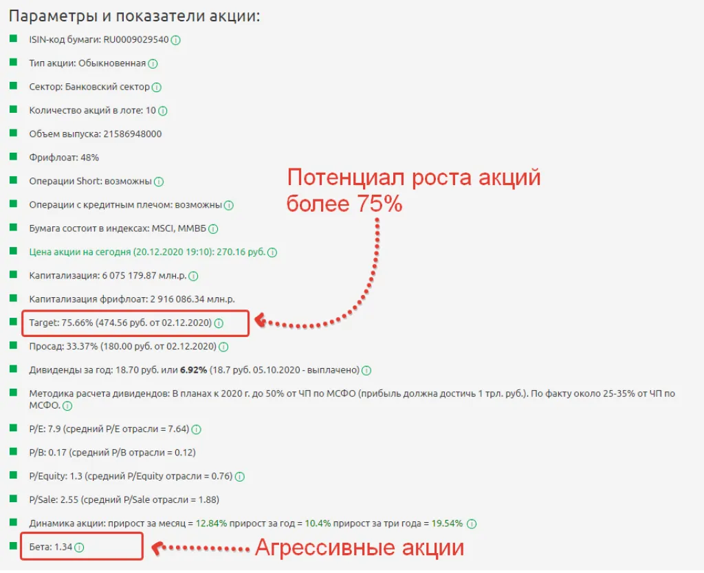 Параметры и показатели акции Сбербанк