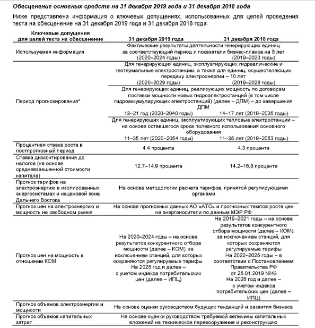 Выдержка из примечания № 8 к статье «Убыток от обесценения основных средств»