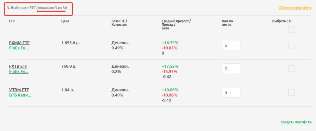 Список отфильтрованных ETF