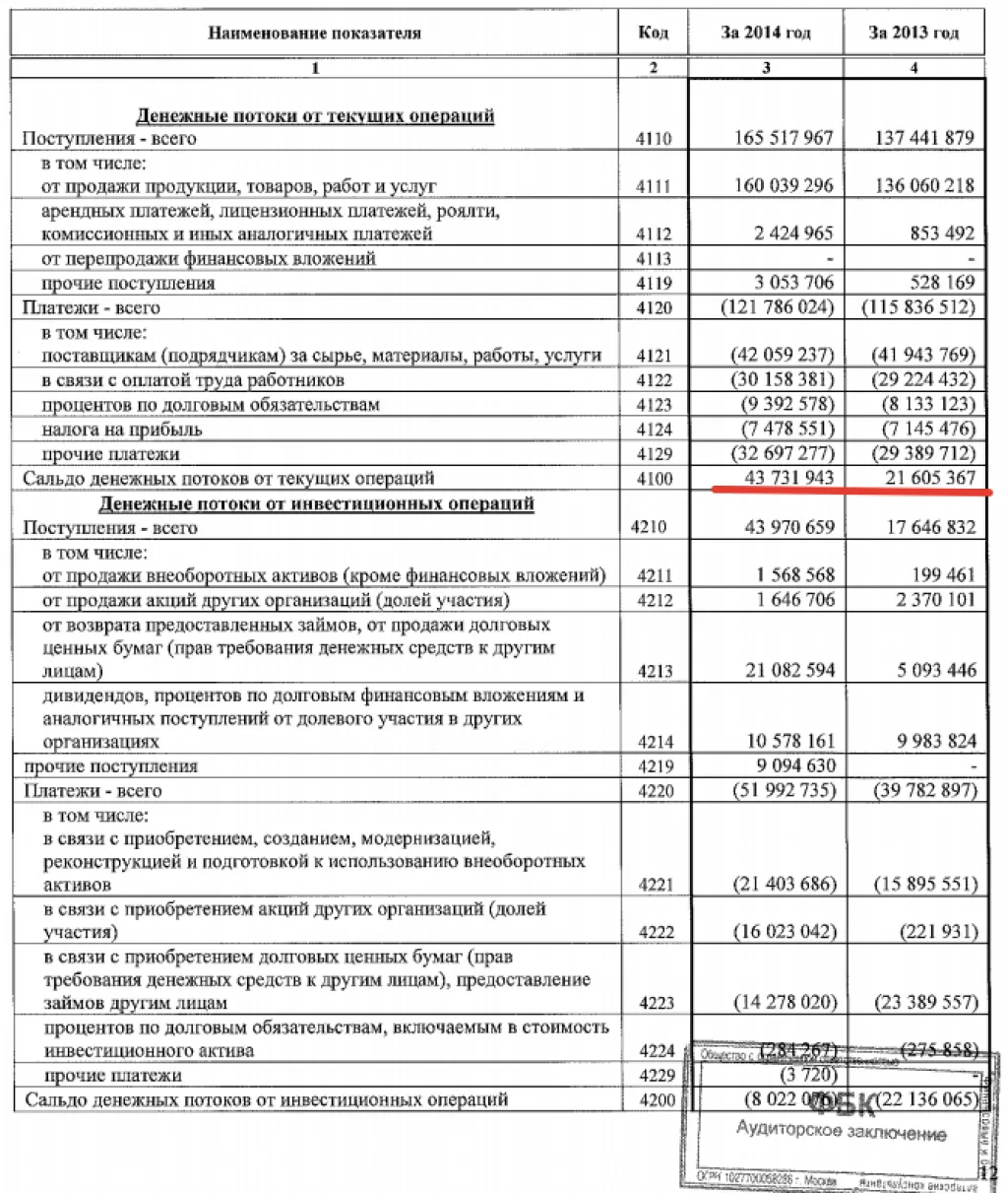 Отчет о движении денежных средств компании АЛРОСА