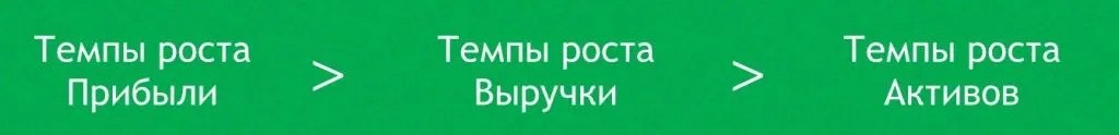 Правило правильного роста компании