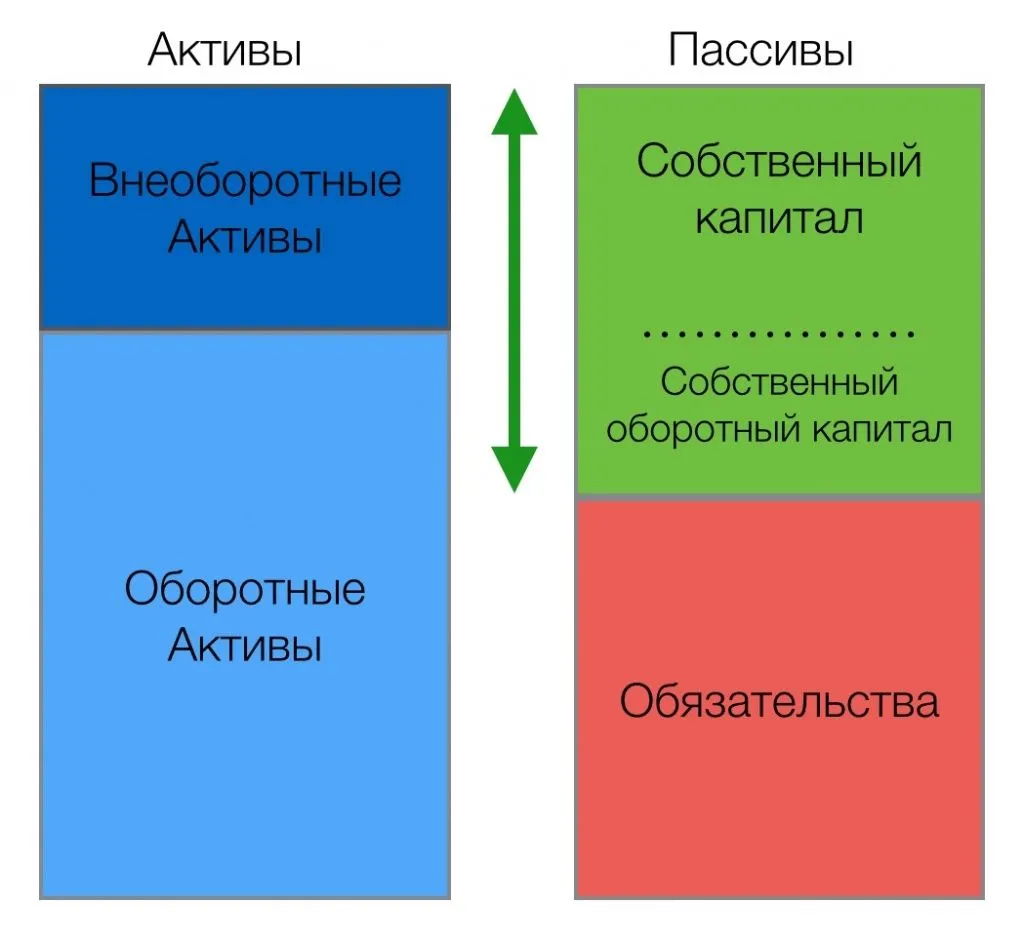 Золотое правило финансирования