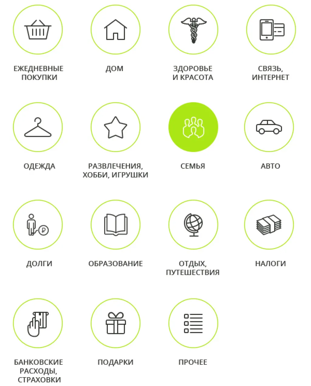 Статьи расходов семейного бюджета