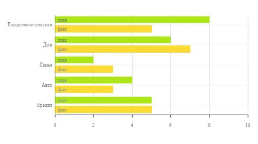 Анализ исполнения бюджета