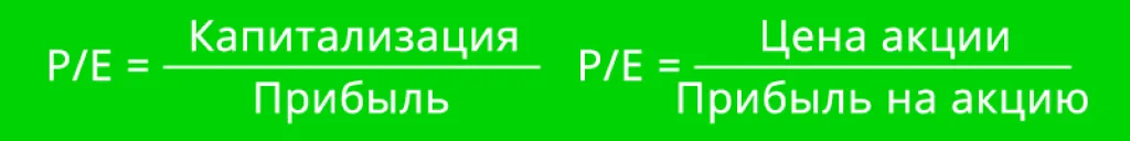 Коэффициент цена / прибыль (коэффициент P/E)