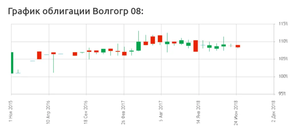 Волгогр 08 график