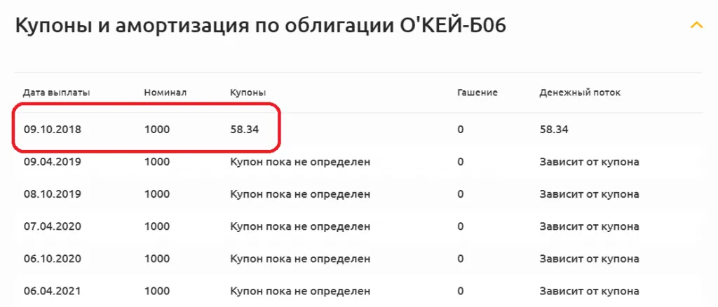 купоны и амортизация по облигации ОКЕЙ-Б06