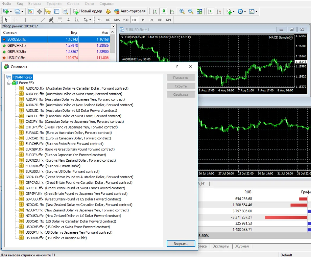 Биржевой терминал Metatrader