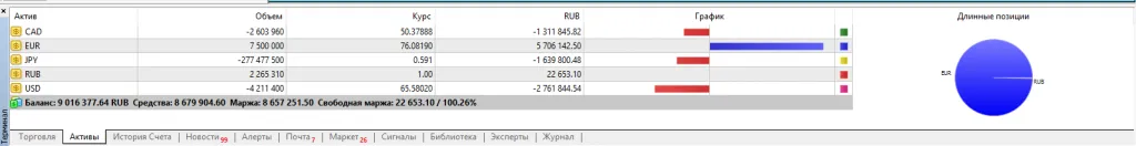 Биржевой терминал Metatrader