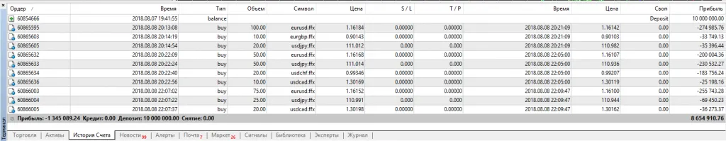Биржевой терминал Metatrader