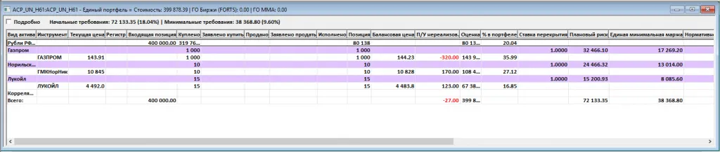 Биржевой терминал TRANSAQ
