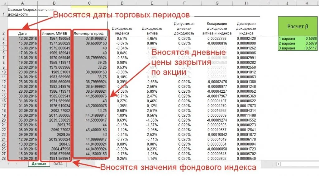 Пример расчета бета коэффициента