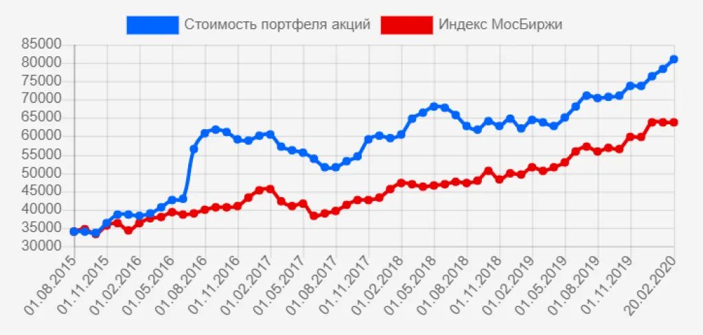 БЭК-ТЕСТ защитного портфеля.png