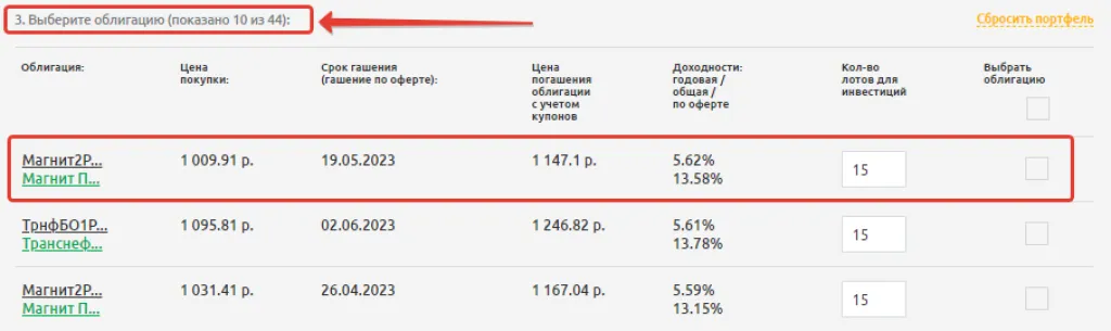 Список корпоративных облигаций