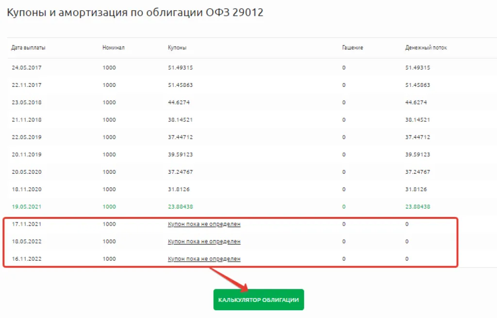 Купоны и амортизация ОФЗ 29012
