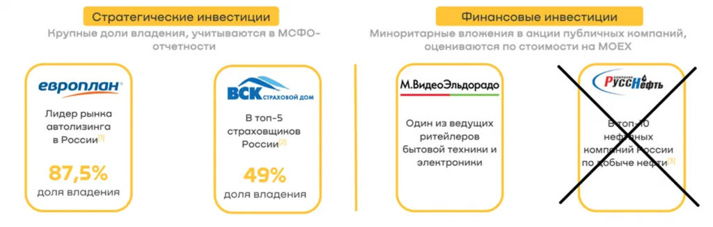 Активы ГК Эсэфай