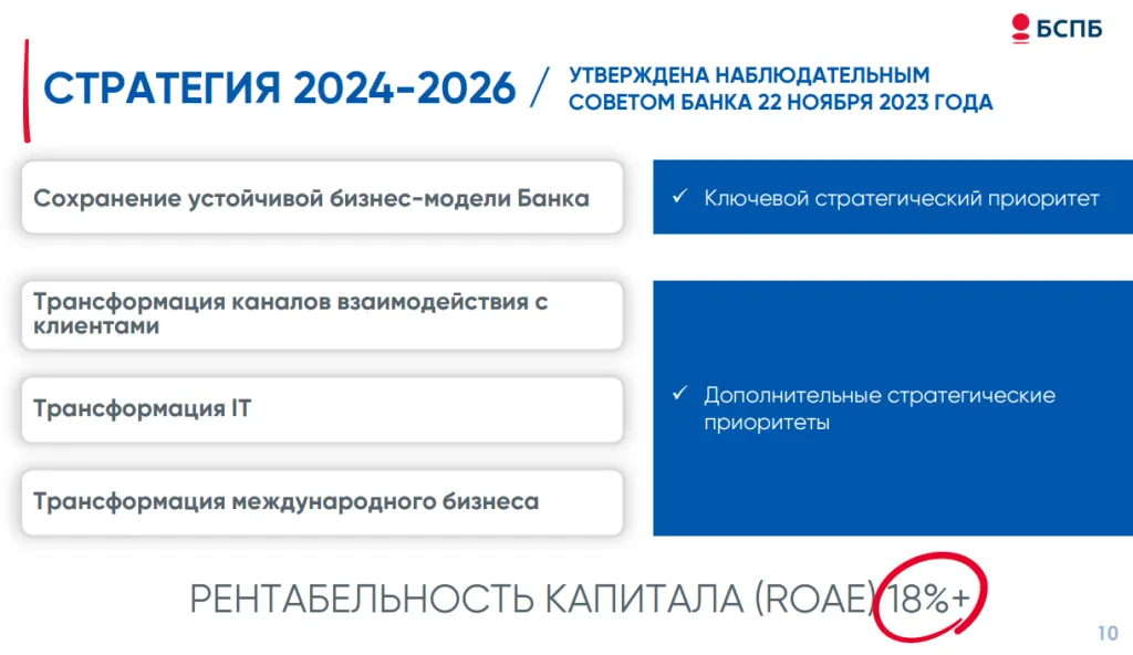 Стратегия банка БСП