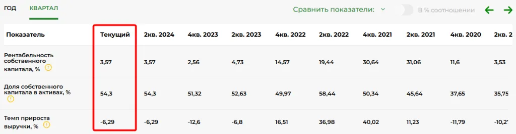 Финансовые показатели Русал