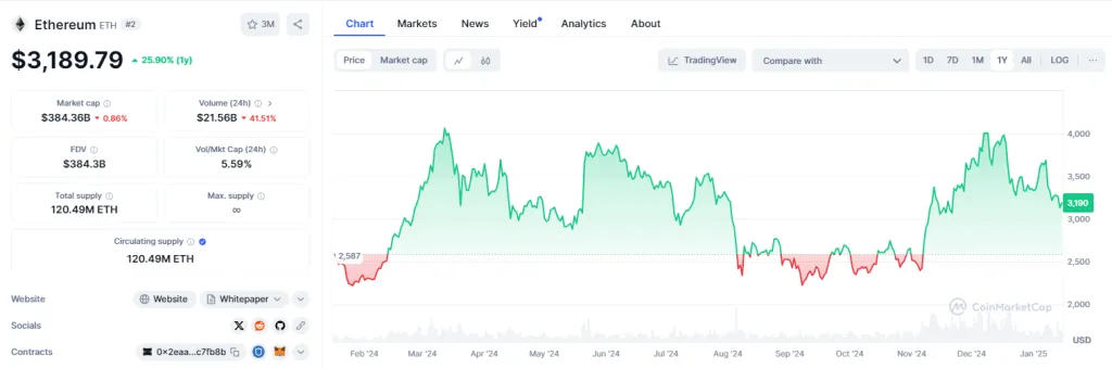 Параметры монеты Ethereum