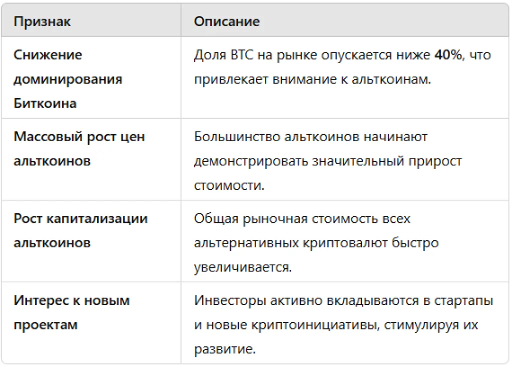 Признаки альтсезона