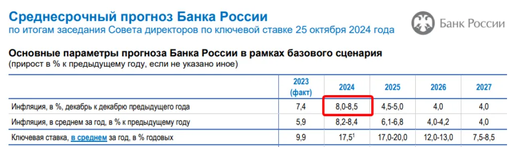 Среднесрочный  прогноз ЦБ