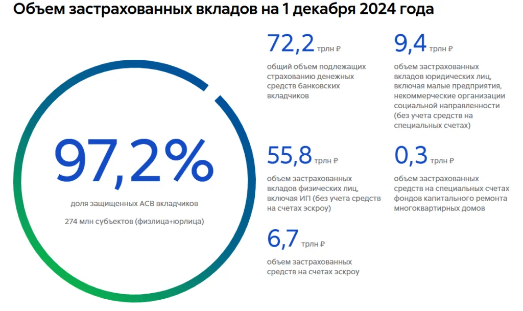 Объем застрахованных вкладов