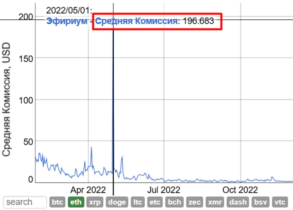 NFT-бум 2021-2022 годов