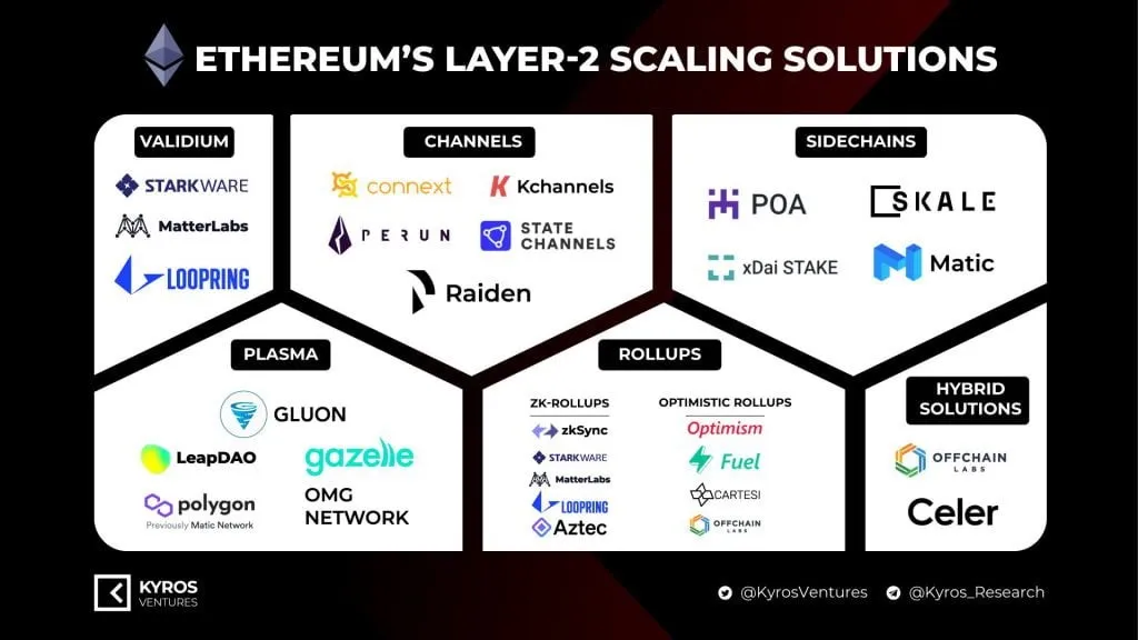 Классификация решений Layer 2