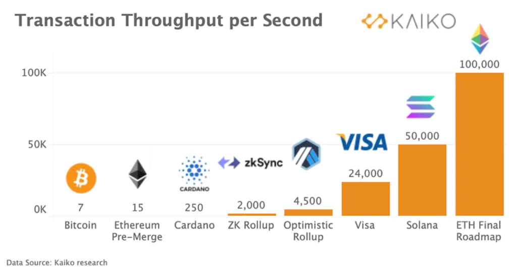 Пропускная способность сетей