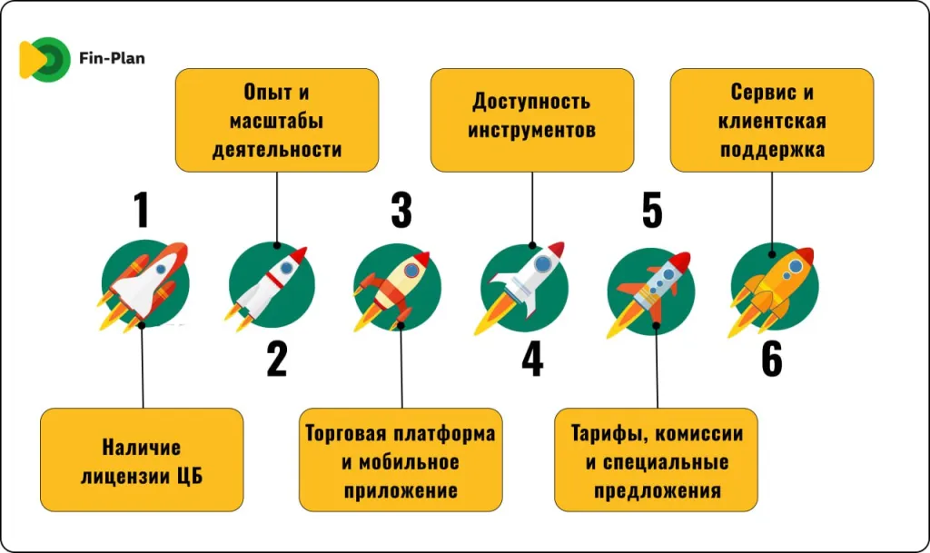 Рисунок1