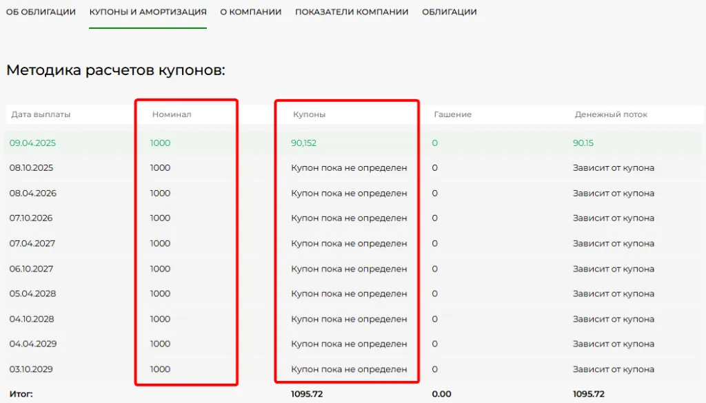Купоны по облигации ОФЗ 29008