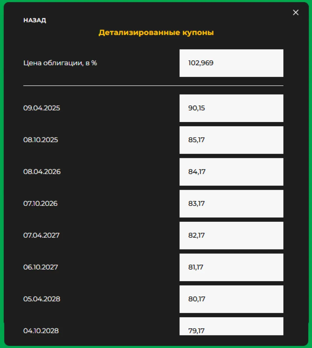 Детализированый ввод купонов по облигации ОФЗ 29008