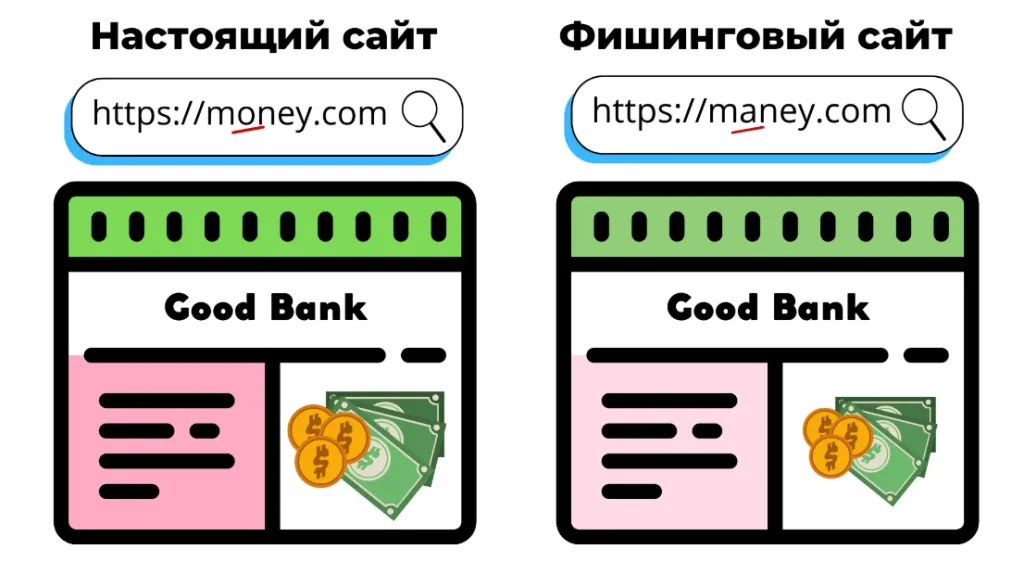 настоящий и фишинговый сайты