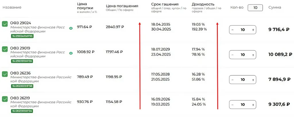 Высокодоходные ОФЗ разного срока погашения