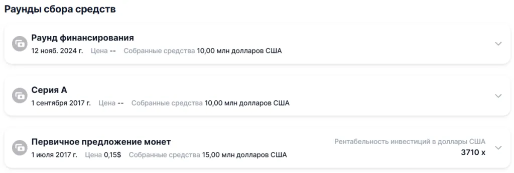 раунды финансирования